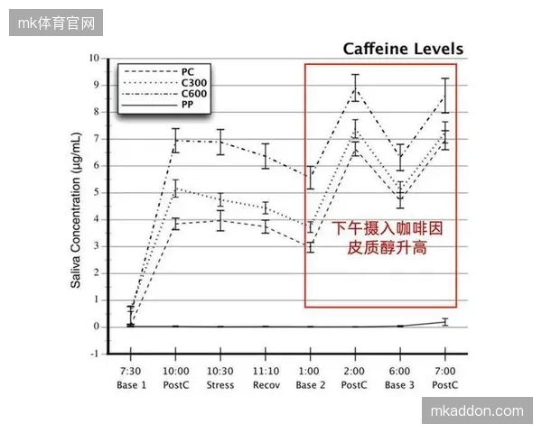 GABA与茶氨酸等成分的添加，标志着运动营养正在从纯粹的身体功能支持延伸至情绪压力管理